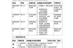 篮球训练计划整套定制图片高清